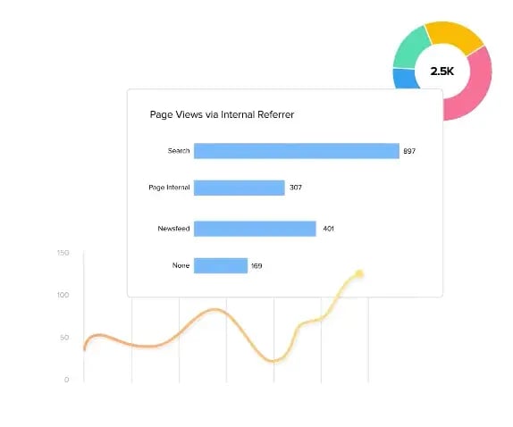 screenshot of analytics graphic from zoho social